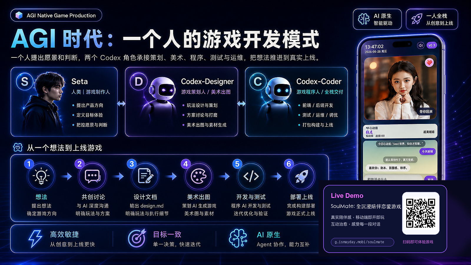 AI Native 游戏制作流程图