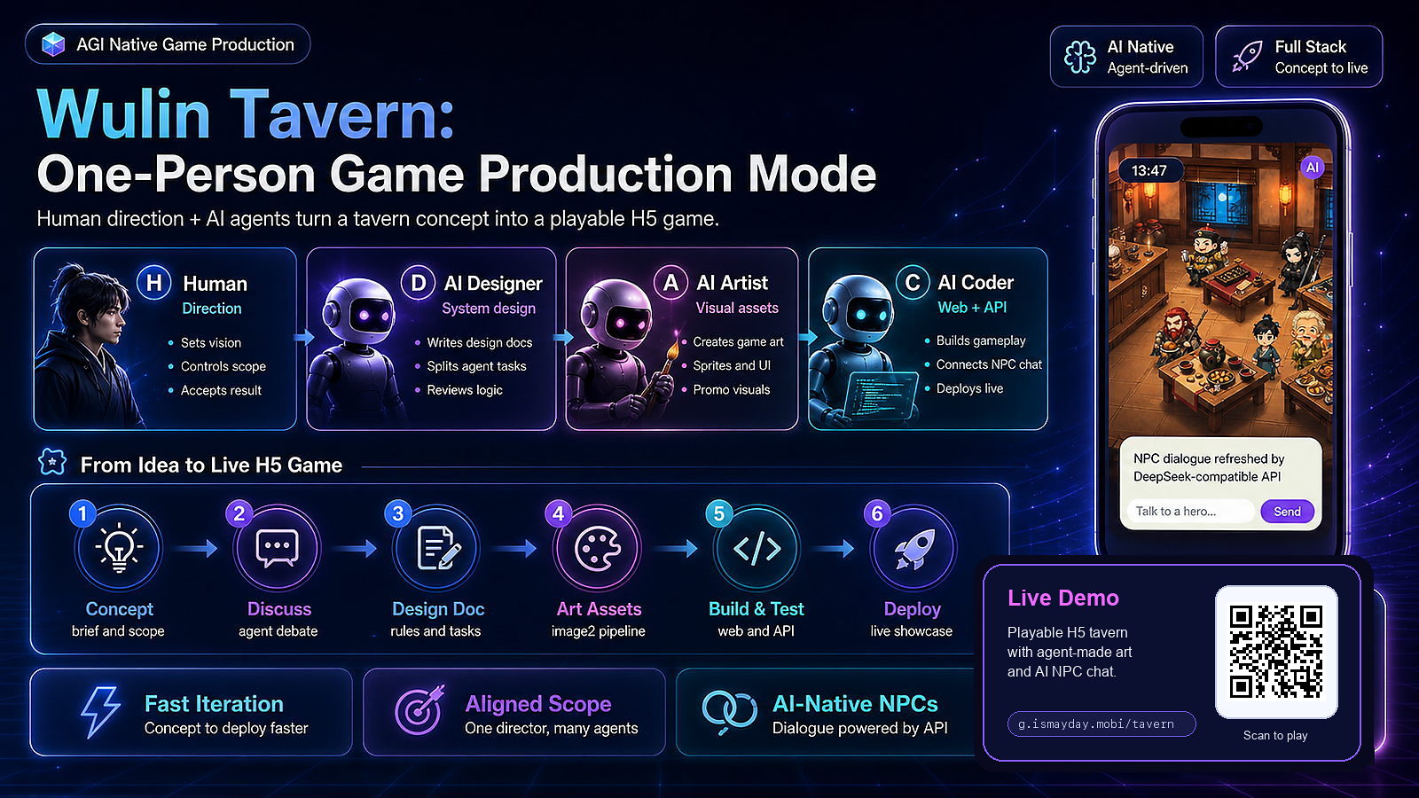 AI Native game creation flow diagram